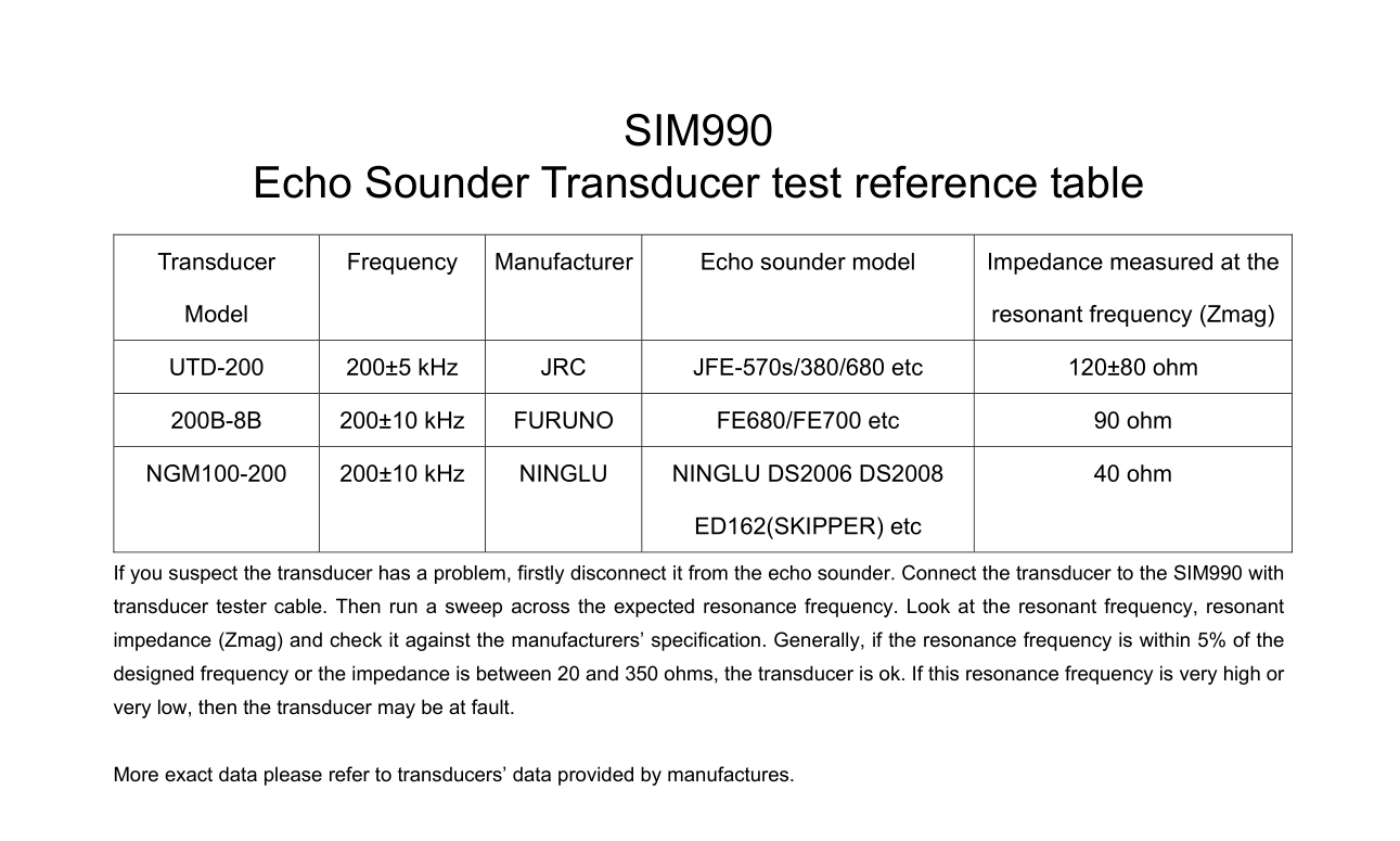 SIM990 Reference table