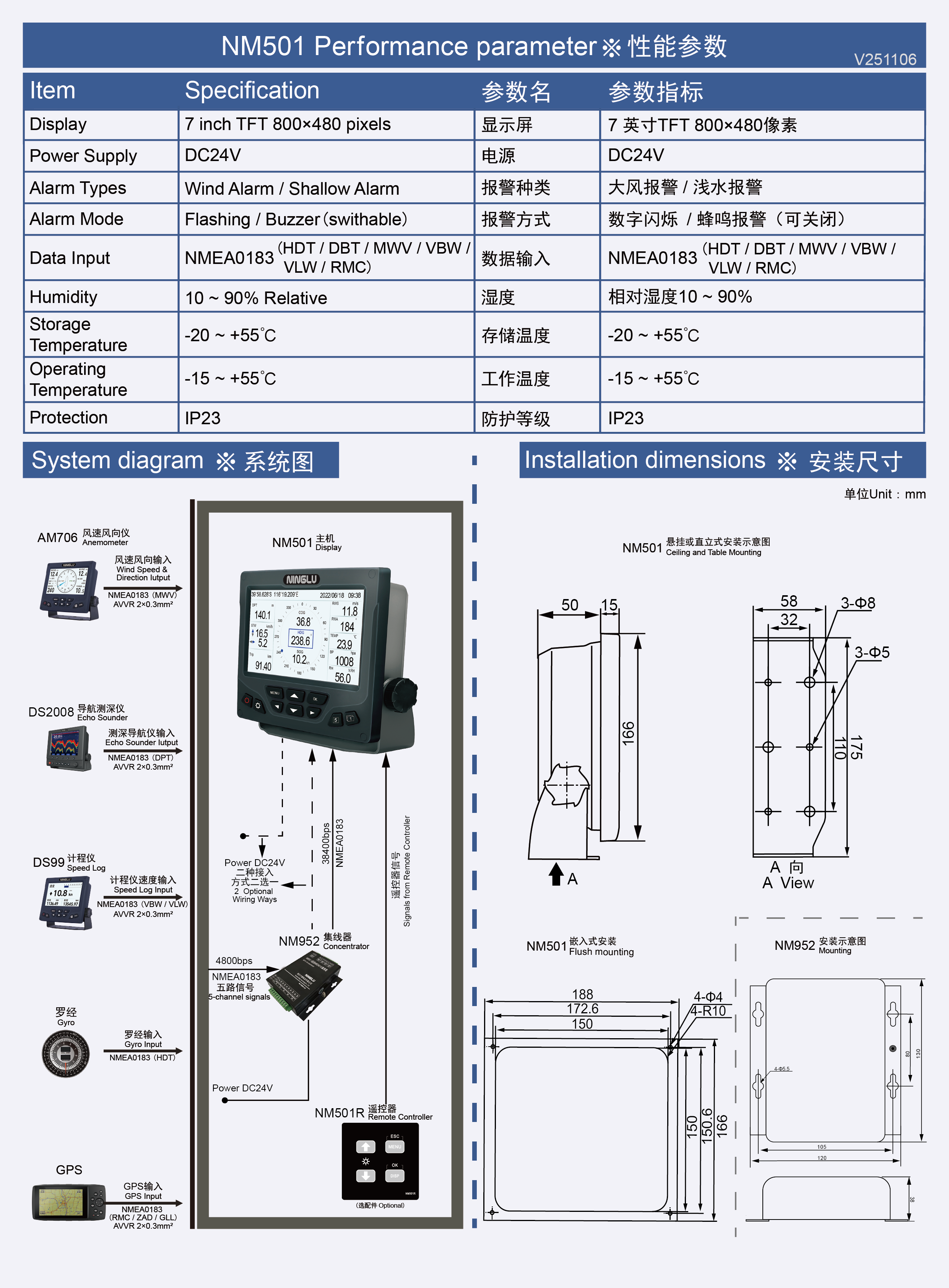 NM501 彩页反面 V251106