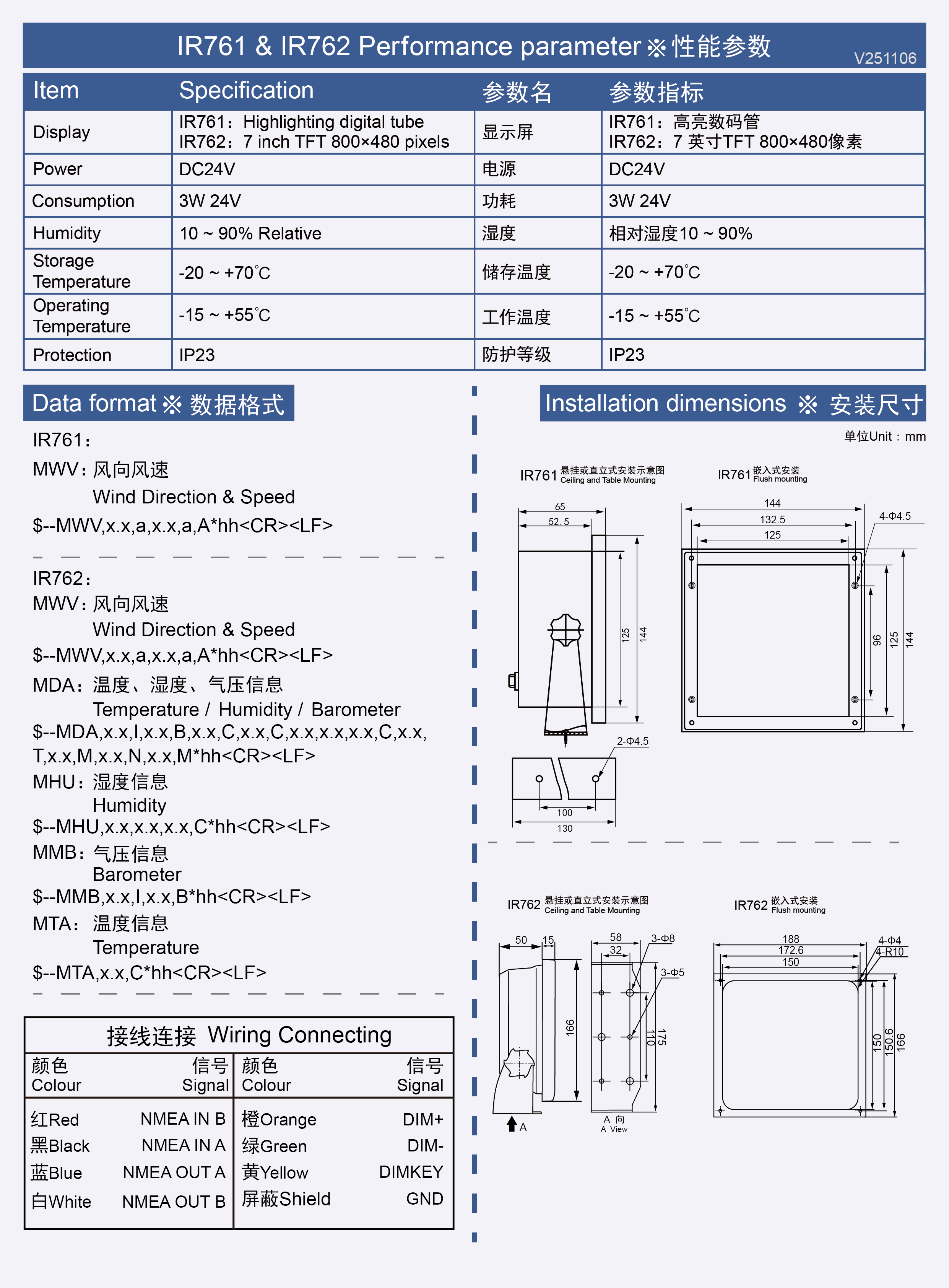 IR761+IR762 彩页反面 V251106