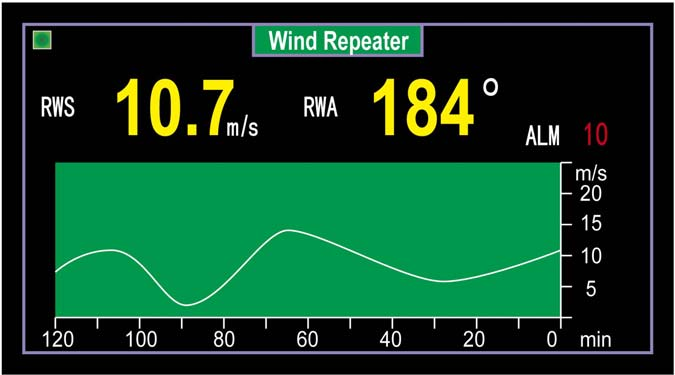 NM501 Wind