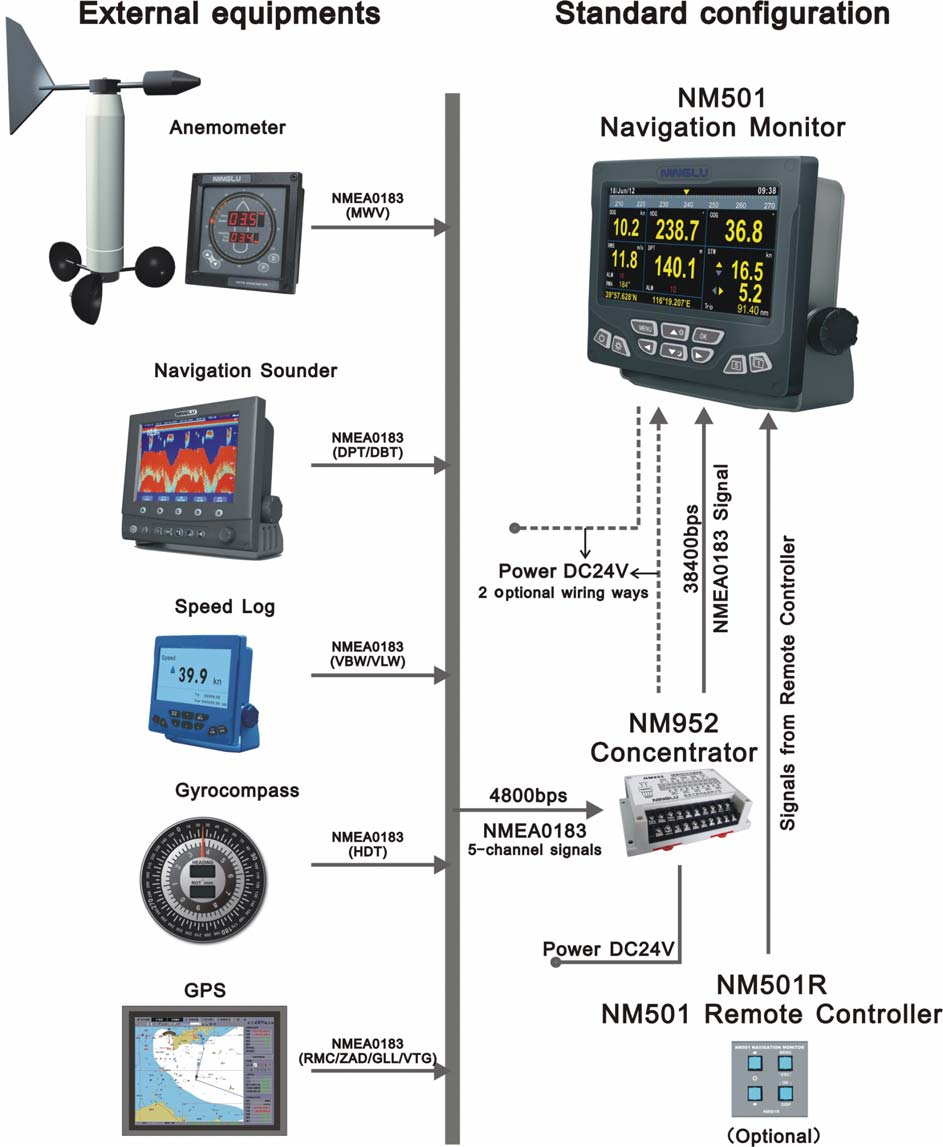 NM501 SYSTEM