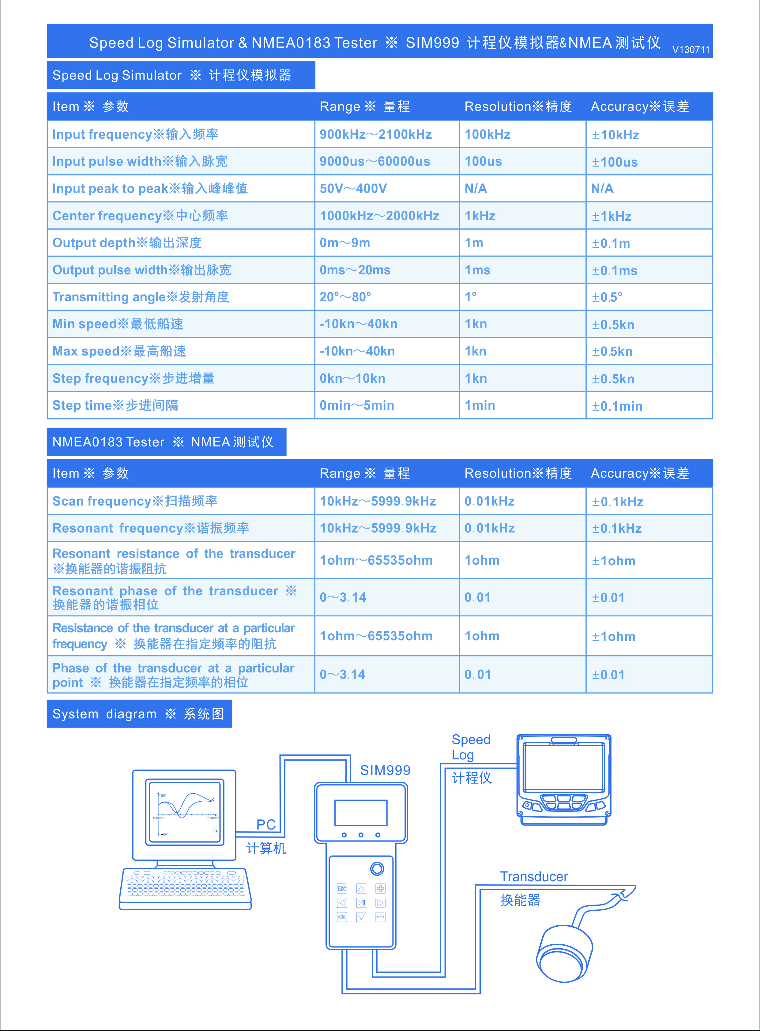 SIM999彩页背面 V130711