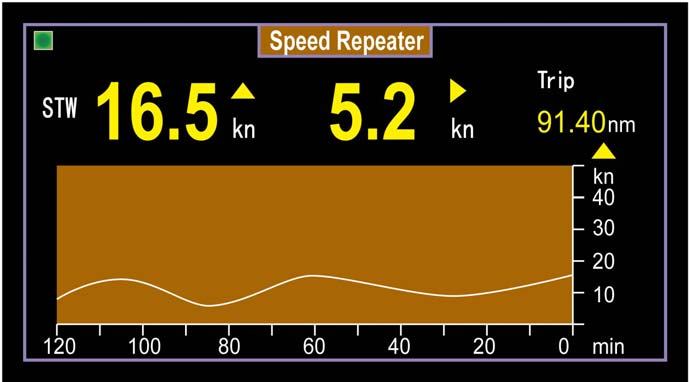 NM501 Speed log