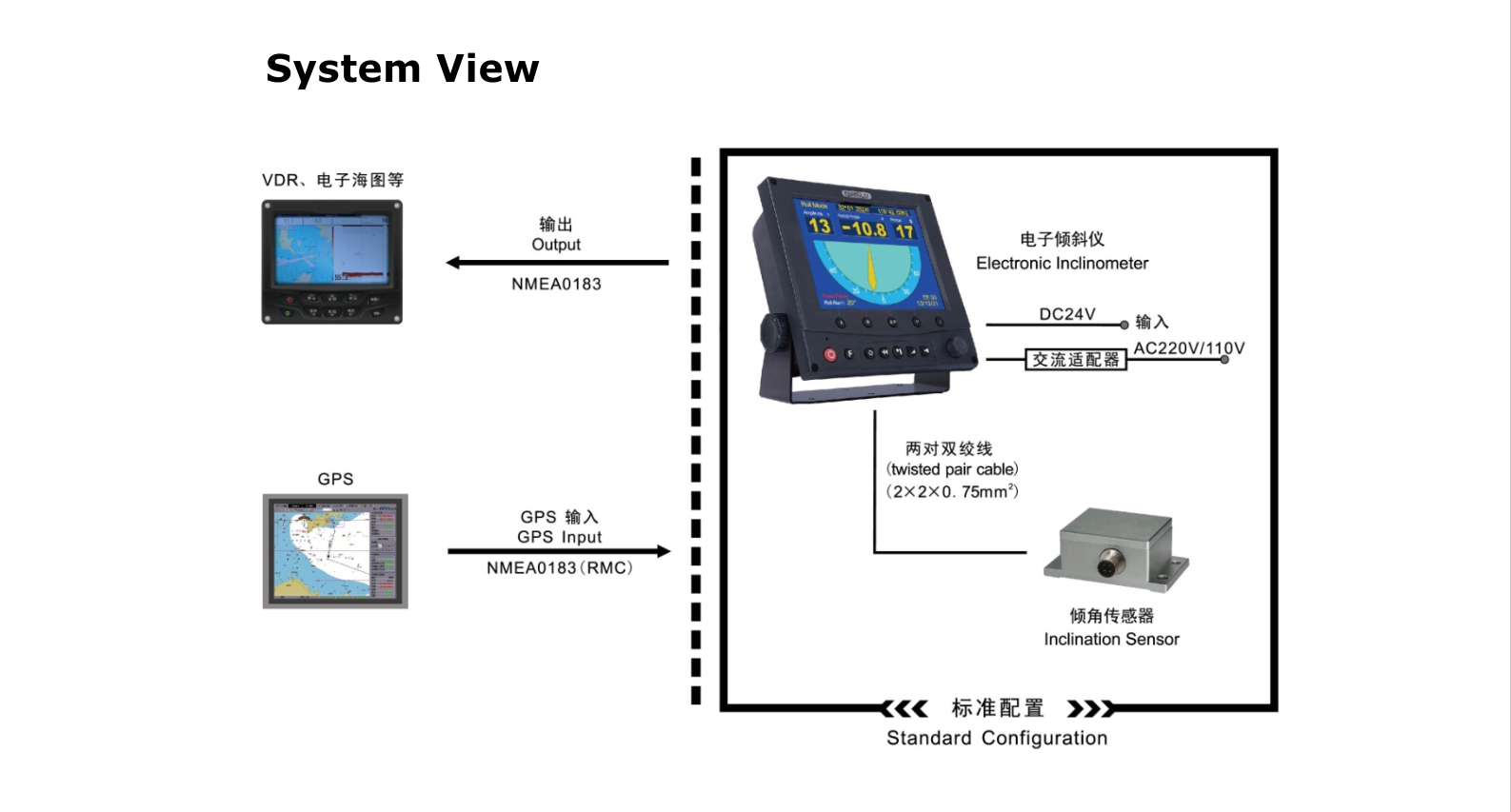 IM330 System View