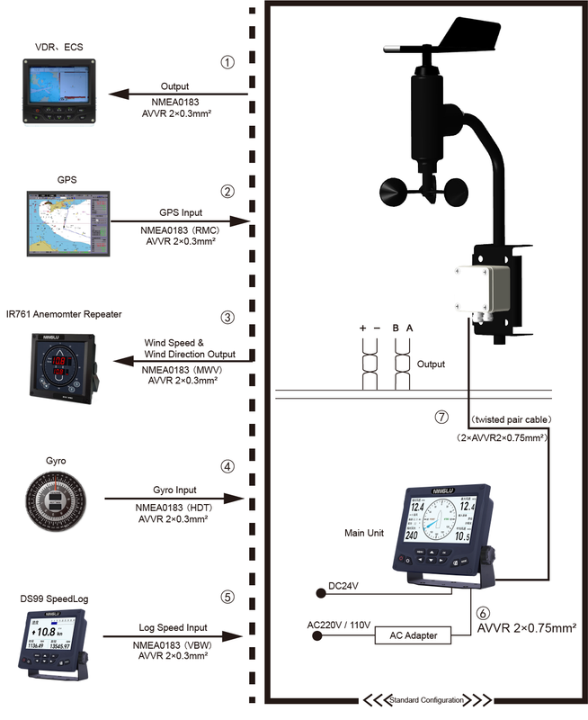 Wind Visual Display Unit Marine wind display AM706E - Buy Product on Nanjing Ninglu Technology ...