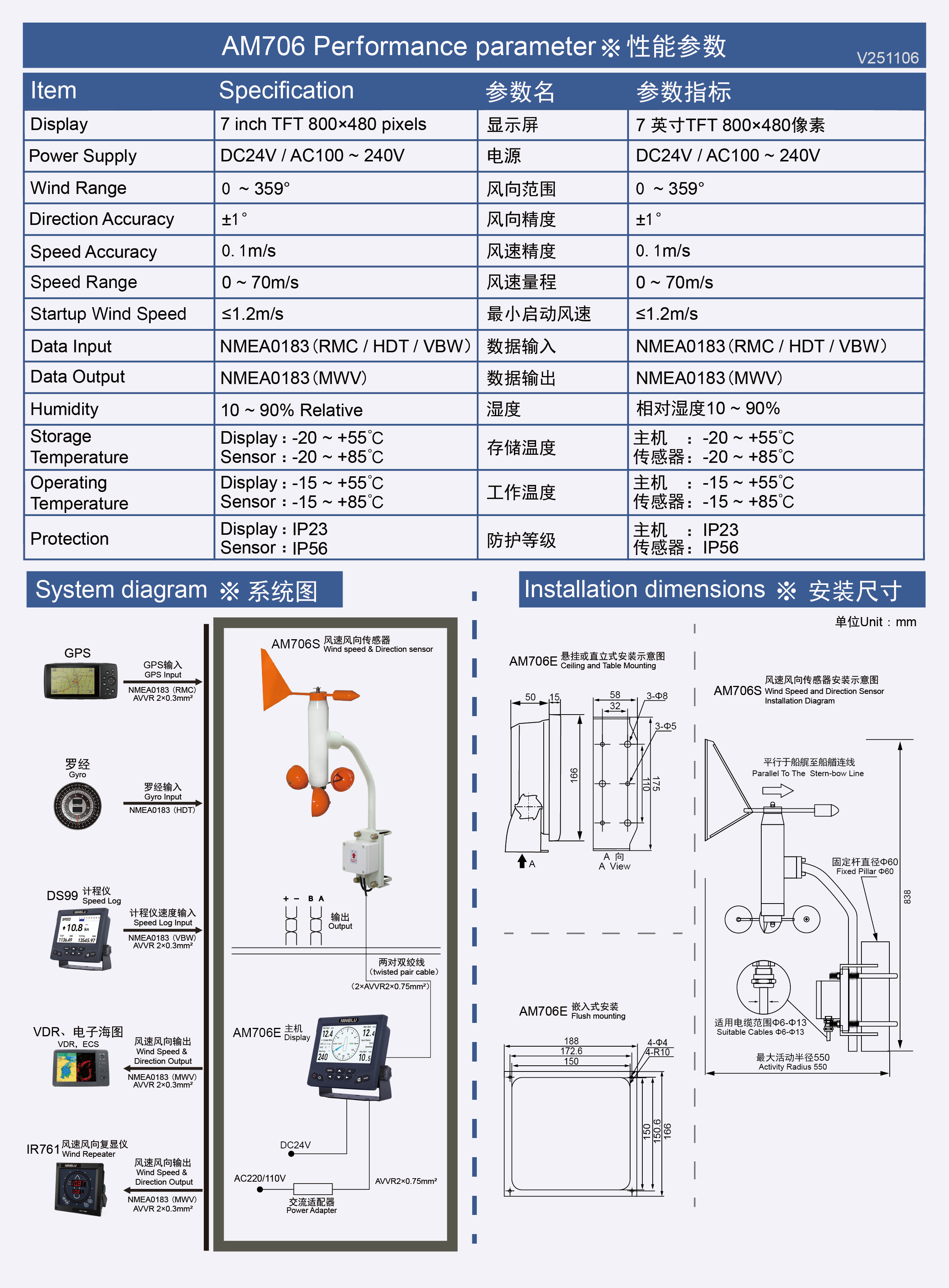 AM706E+S 彩页反面 V251106