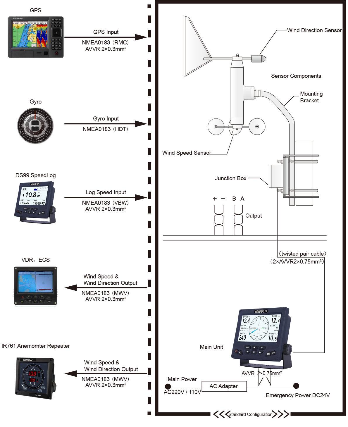 Marine wind display AM706S